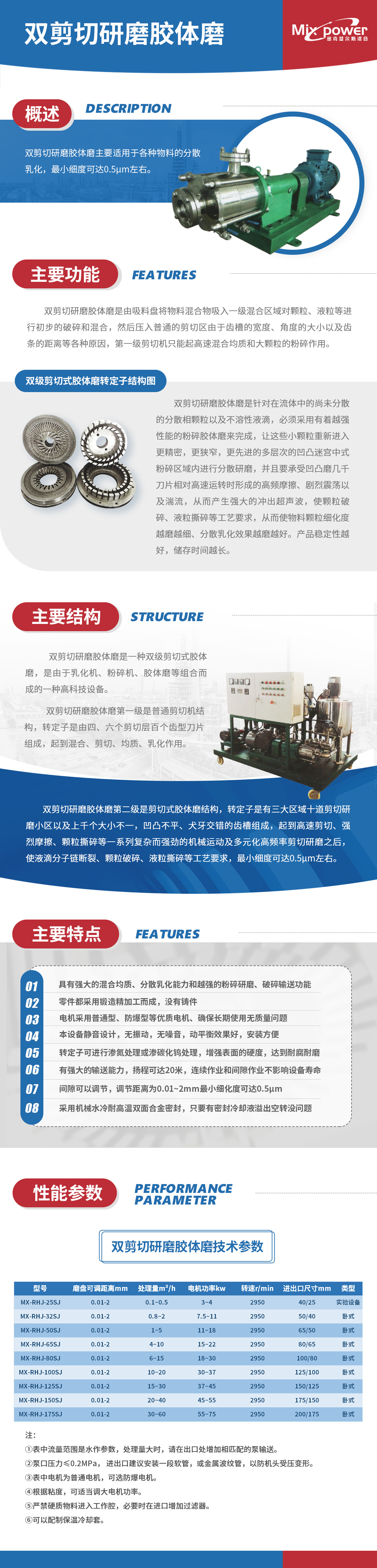 雙剪切膠體磨