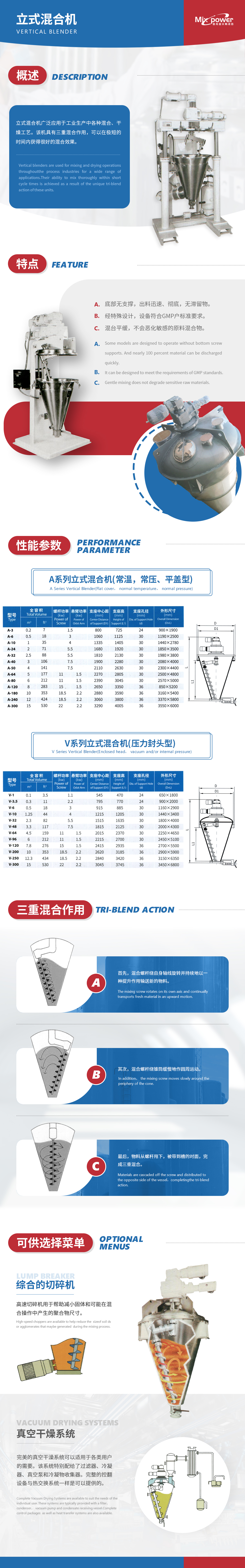 立式混合機